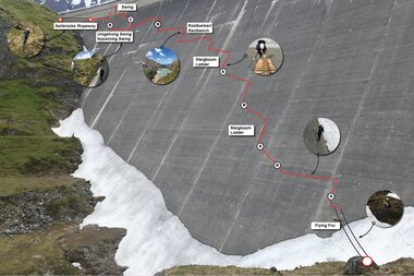 Aerial view of a high mountain reservoir with labels and info graphics describing the facilities. | © Verbund Tourismus GmbH