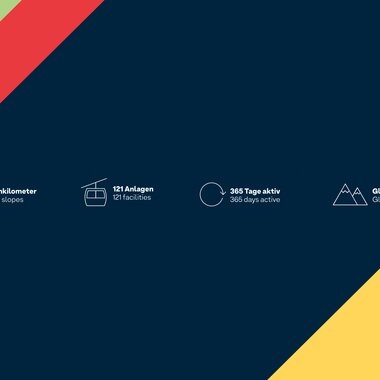 Information graphic about ski area with 408 km of slopes, 121 facilities, 365 active days, and glacier included. | © ALPIN CARD