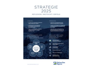 Strategy document for 2025 featuring vision, mission, key focus areas, target groups, and core themes. | © Zell am See-Kaprun Tourismus